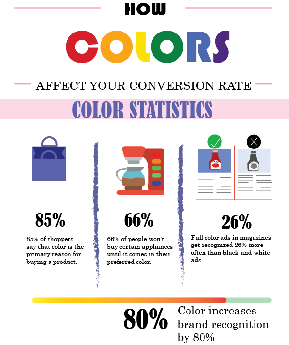 an illustration of color effects on users' minds